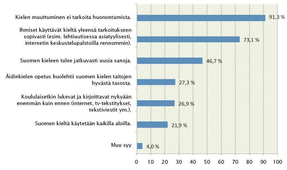 Kieli muuttuu - Kielikello