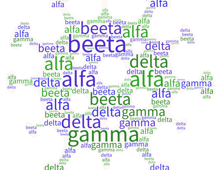 Koronaviruksen muotoinen sanapilvi, jossa toistuvat kreikkalaisten kirjainten nimitykset alfa, beeta, gamma, delta.