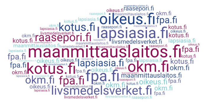 Sanapilvi, jossa verkkotunnukset maanmittauslaitos.fi, okm.fi, fpa.fi, kotus.fi, livsmedelsverket.fi, oikeus.fi, raasepori.fi, lapsiasia.fi.