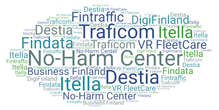 Sanapilvi, jossa toistuvat nimet No-Harm Center, Itella, Traficom, Fintraffic, DigiFinland, VR FleetCare, Destia, Findata, Business Finland.