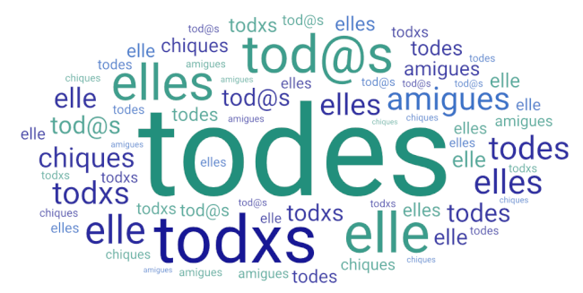 Espanjan kielen sukupuolineutraaleja ilmauksia sanapilvessä: todxs, todes, tod@s; elle, elles; amigues; chiques.